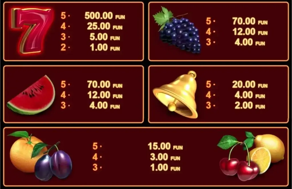 Valore dei simboli della slot 10 Burning Heart