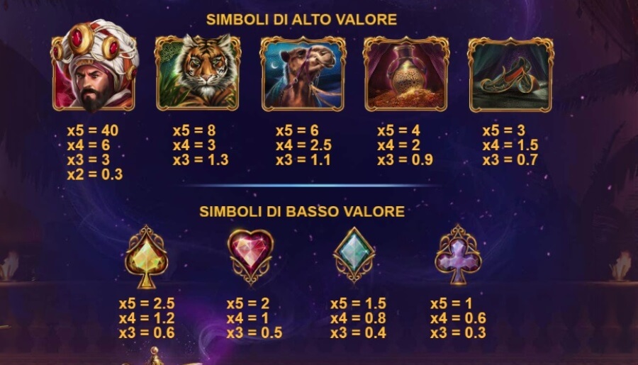 Valore dei simboli della slot 10.001 Nights