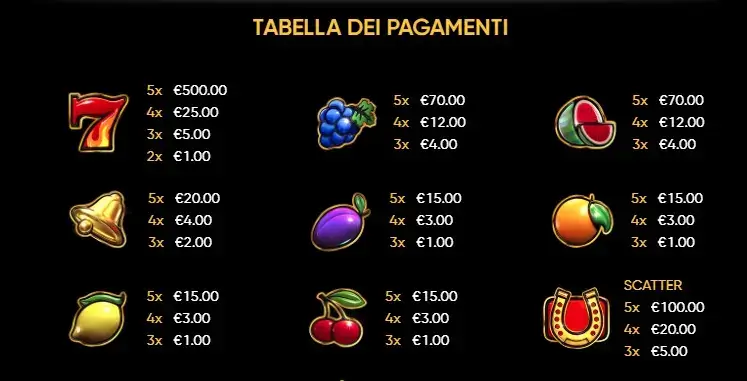 La tabella dei pagamenti nella 2024 Hit Slot