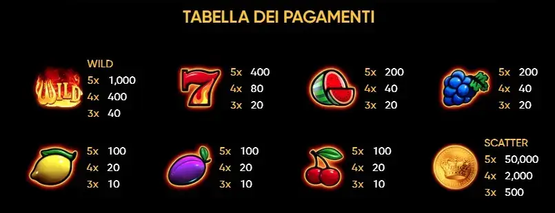 2025 Hit Slot - Tabella pagamenti