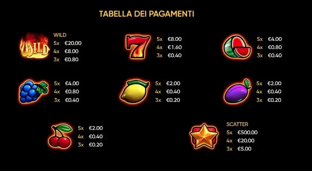 La tabella pagamenti della 2026 Hit Slot 