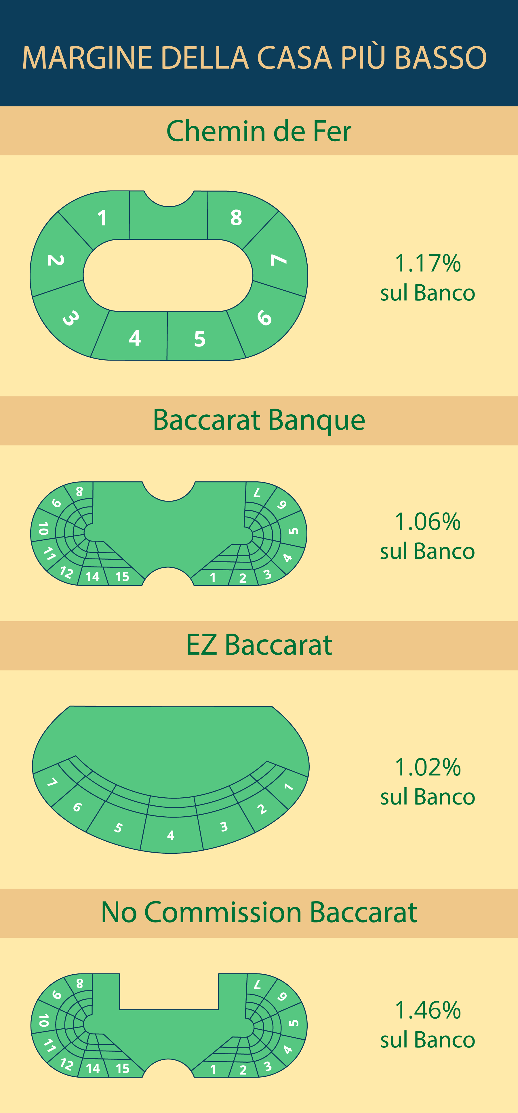 Varianti Baccarat