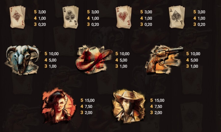 Pagamenti slot 2 Wild 2 Die