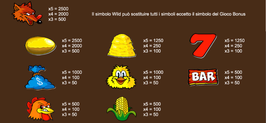Tabella dei pagamenti di 4 Fowl Play