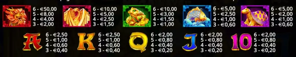 Pagamento dei simboli della slot 5 Lions Megaways