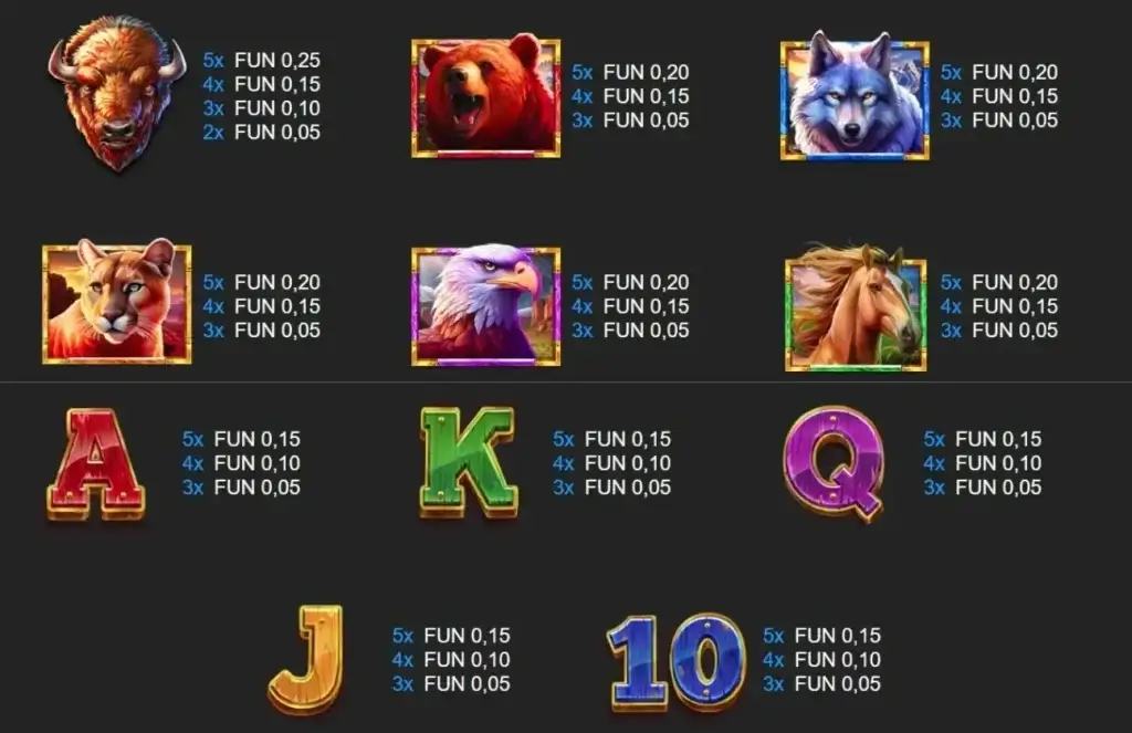 Slot digitale 5 Wild Buffalo 2: tabella dei simboli (pagamenti)