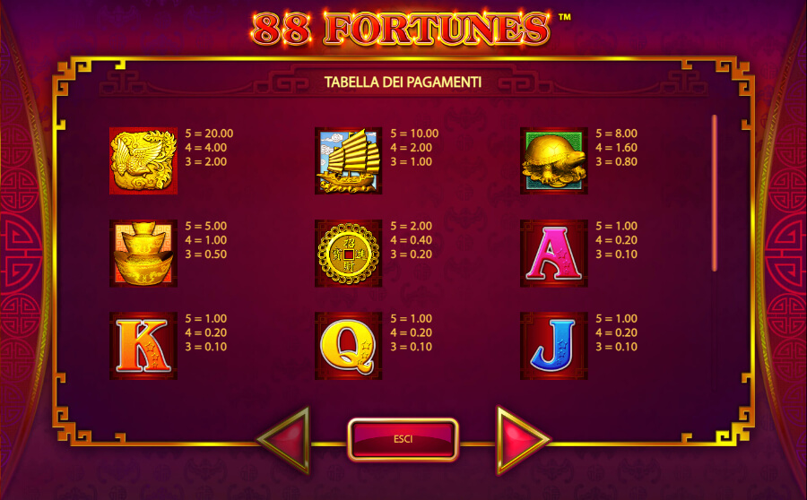 Simboli e pagamenti della slot 88 Fortunes