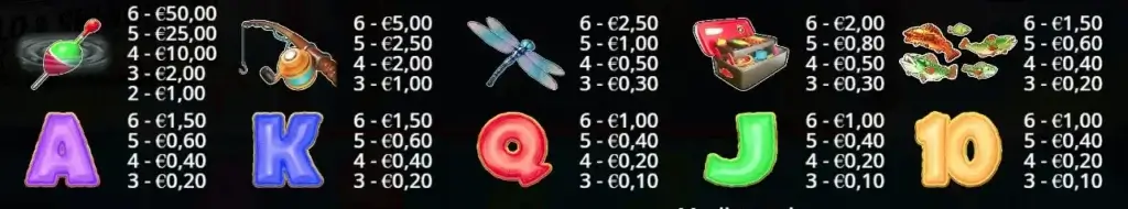 Tabella pagamenti video slot Big Bass Hold & Spinner Megaways