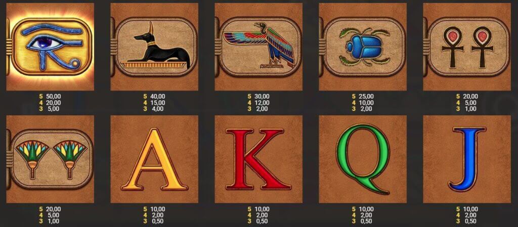La tabella dei pagamenti della slot machine online Eye of Horus Tablets of Destiny