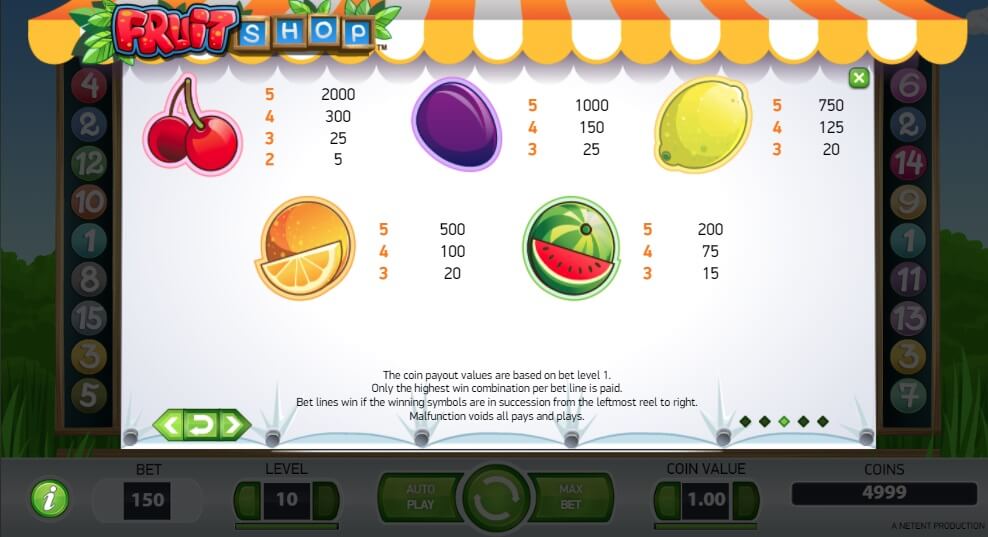 La tabella dei pagamenti della slot Fruit Shop con i cinque simboli della frutta.
