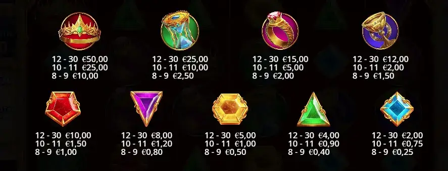 La tabella pagamenti della slot digitale Gates of Olympus Super Scatter