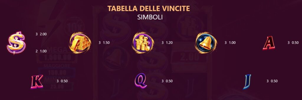 Tabella pagamenti - video slot Gold Blitz Fortunes