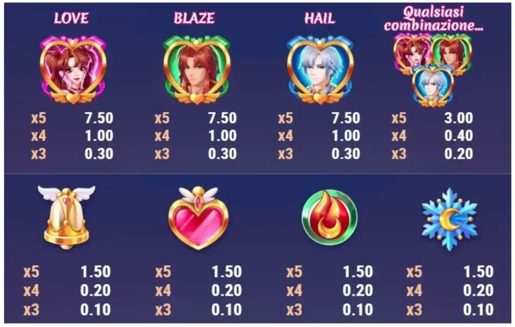 Valore dei simboli della slot Moon Princess Power of Love