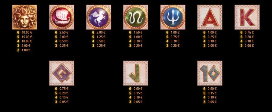 Valore dei simboli della slot Parthenon: Quest for Immortality