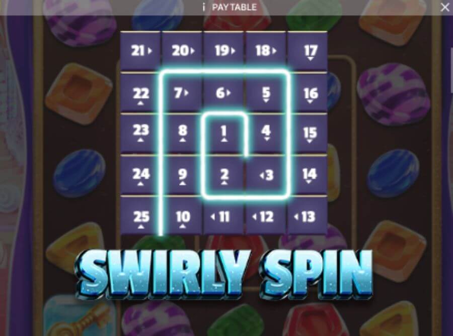 Lo schema Swirly Spin delle linee di pagamento del gioco.