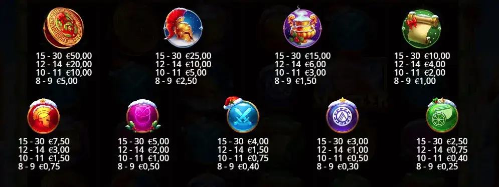 Wisdom of Athena 1000 Xmas video slot - Tabella pagamenti 