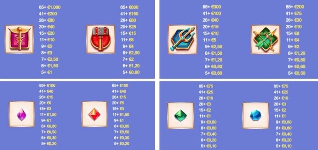 Video slot Age of the Dogs - Tabella pagamenti