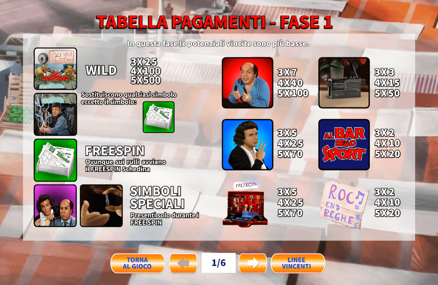Tabella dei pagamenti di Al Bar Dello Sport