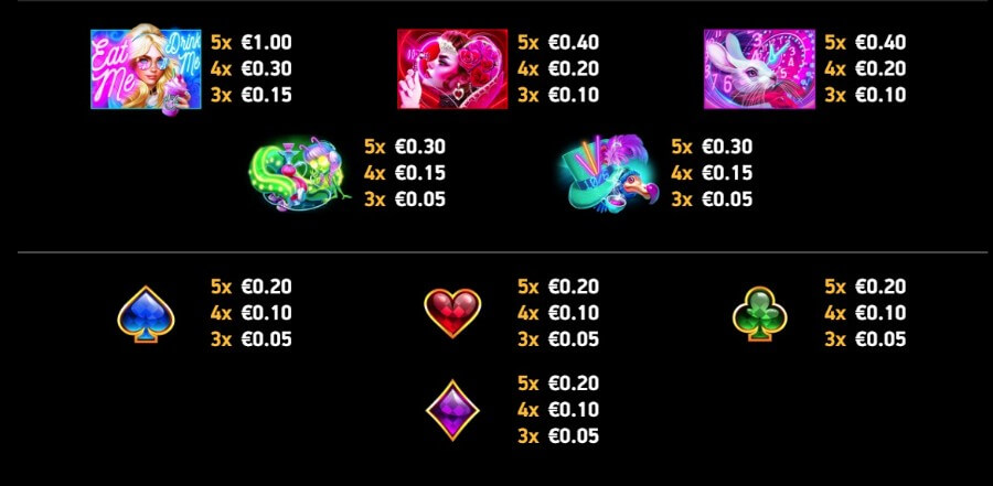 Pagamenti di Alice in the Wild slot