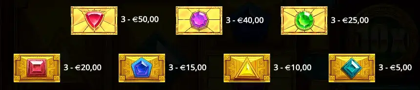 Valore dei simboli principali della slot Aztec Gems Megaways
