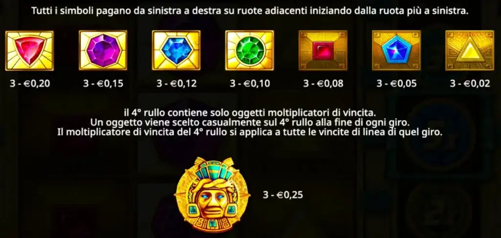 Slot Aztec Gems: pagamento dei simboli