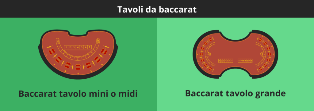 Tavoli baccarat (grande, piccolo, medio)