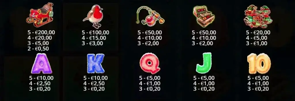 La tabella dei pagamenti nella slot online Big Bass Christmas Frozen Lake