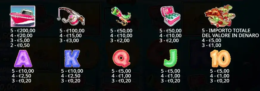 Tabella dei pagamenti: slot Bigger Bass Splash