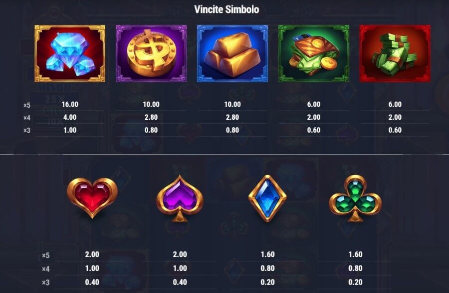 Tabella dei pagamenti della slot Blazin' Rails