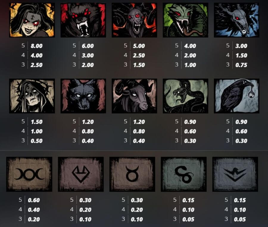 Tabella dei pagamenti della slot Blood & Shadow