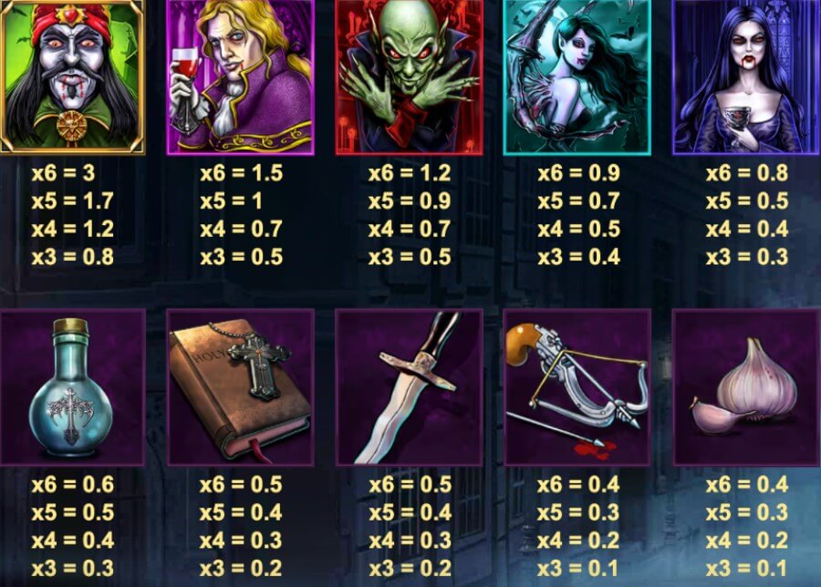 Tabella dei pagamenti: slot Blood Suckers Megaways