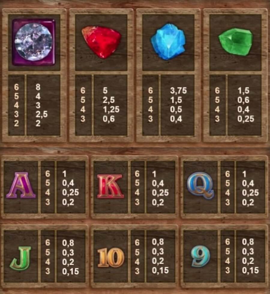 Tabellone pagamenti della slot Bonanza Falls