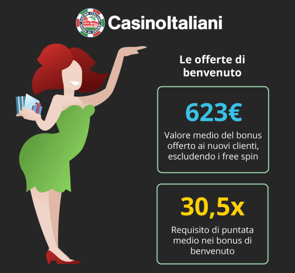 Infografica bonus di benvenuto casinò italiani