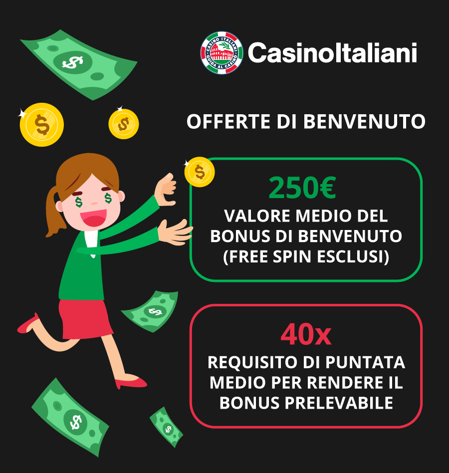 Infografica per i bonus di benvenuto