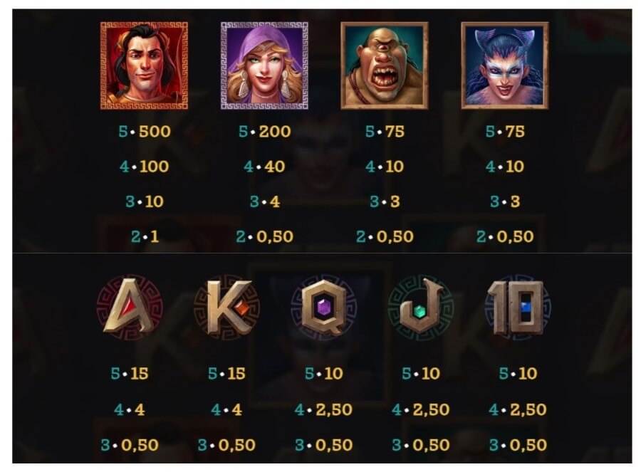 Tabella dei pagamenti di Book of 99 slot