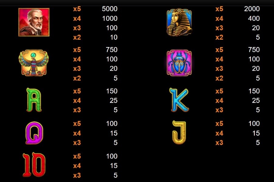 Tabella payout simboli slot Book of Cheope