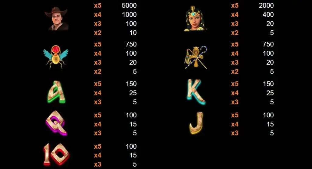 La tabella dei pagamenti della slot online Book of Cleopatra
