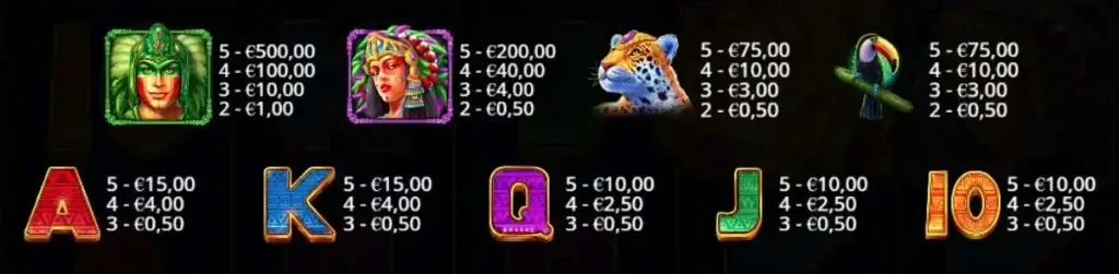 Book of El Dorado video slot - Tabella pagamenti