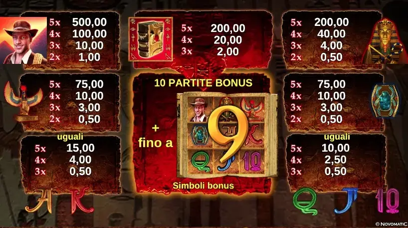 La tabella dei pagamenti nella video slot Book of Ra Magic