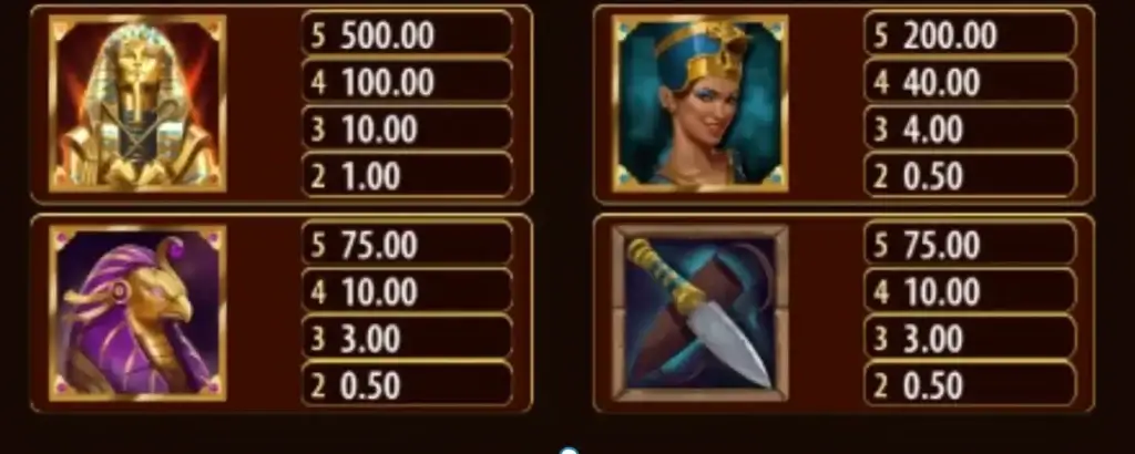 Pagamento dei simboli di alto valore nella slot Book Of Relics Mega Drop