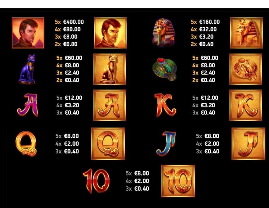 Tabella dei pagamenti della slot Book of Riches