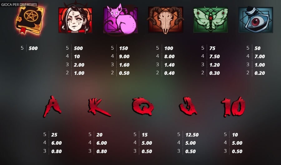 Tabella dei pagamenti della slot Book of Shadows