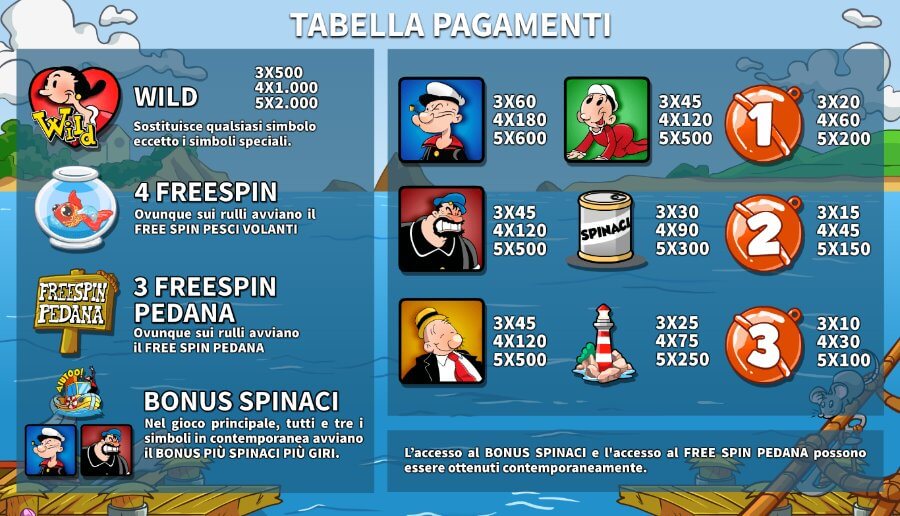 Tabella dei pagamenti della slot Braccio di Ferro