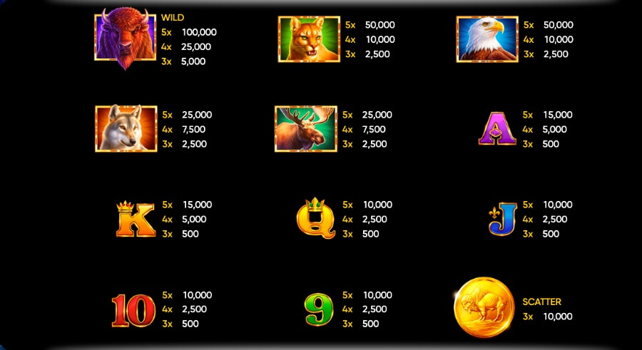 Tabella pagamenti Buffalo 50 slot
