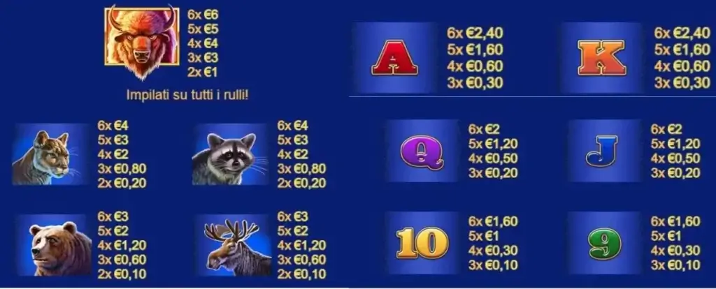 La tabella dei pagamenti nella slot machine online Buffalo Blitz 2