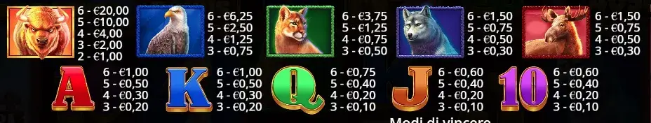 Tabella pagamenti (slot online Buffalo King Megaways)