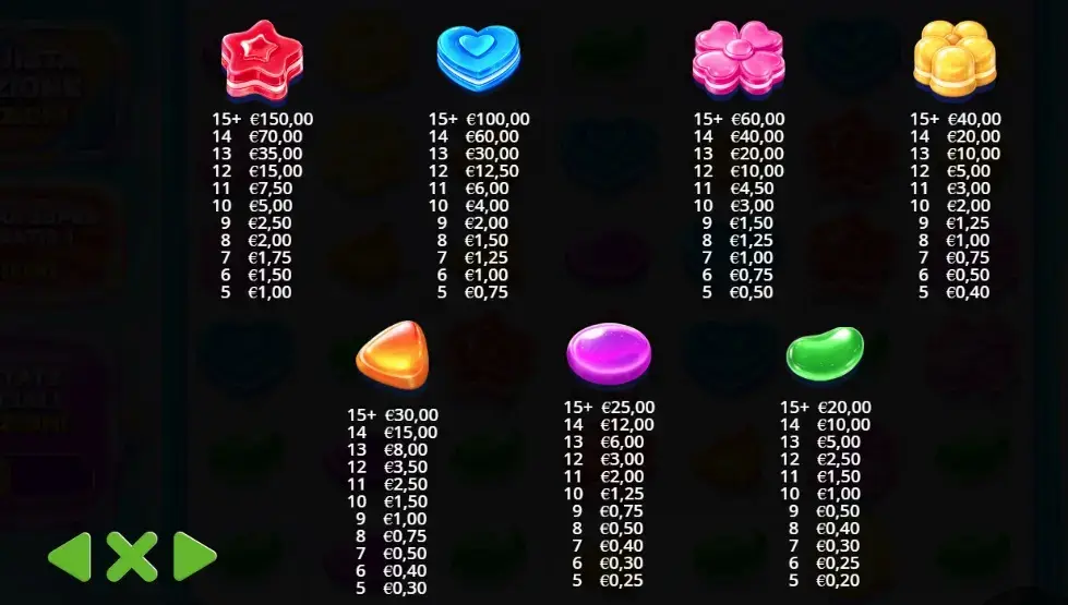 La tabella dei pagamenti nella slot digitale Candy Rush