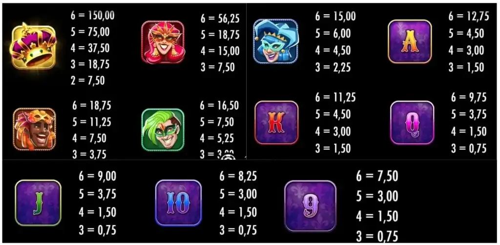 Pagamento simboli della slot Carnival Queen
