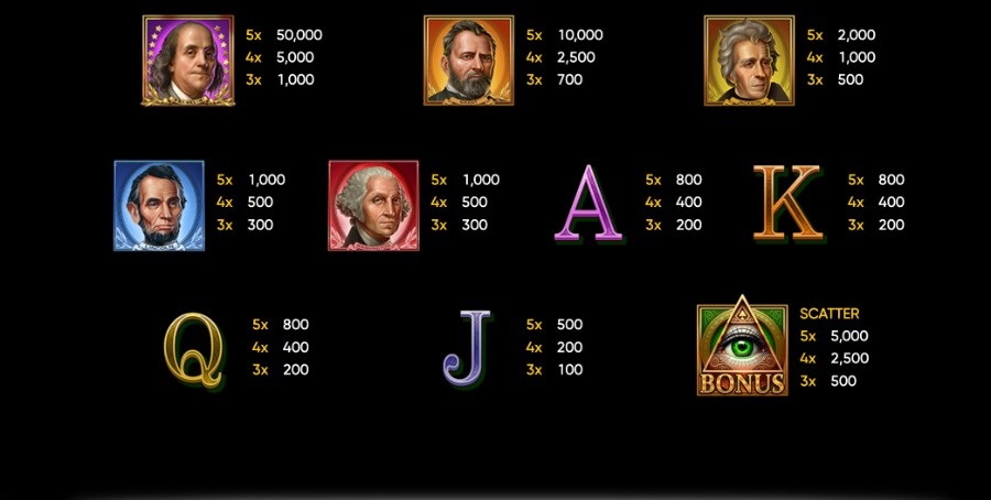 Tabella dei simboli della slot Cash Streak