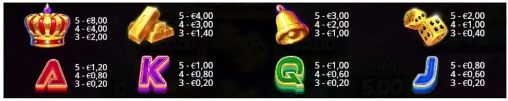 La tabella pagamenti della video slot Cash Surge